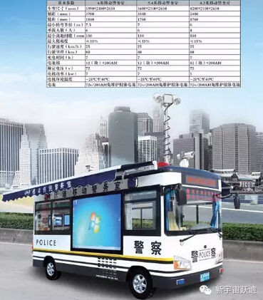 公海彩船6600移动警务室执勤于海口火车东站—群众身边的派出所