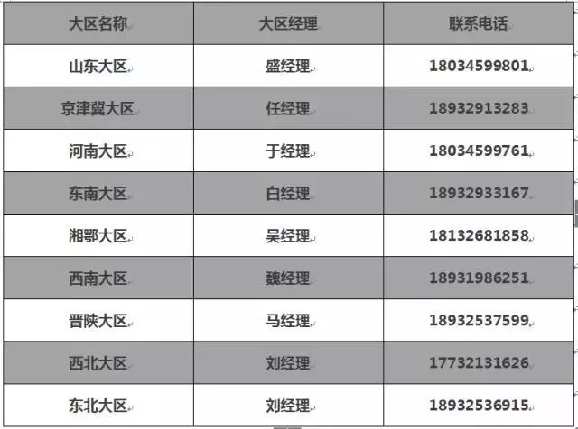 母亲节 公海彩船6600集团感恩在行动！